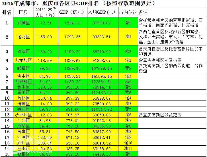 世界各国gdp排名_西安人均gdp(2)