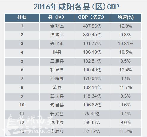 西安市各区划分地图_2018西安市各区gdp