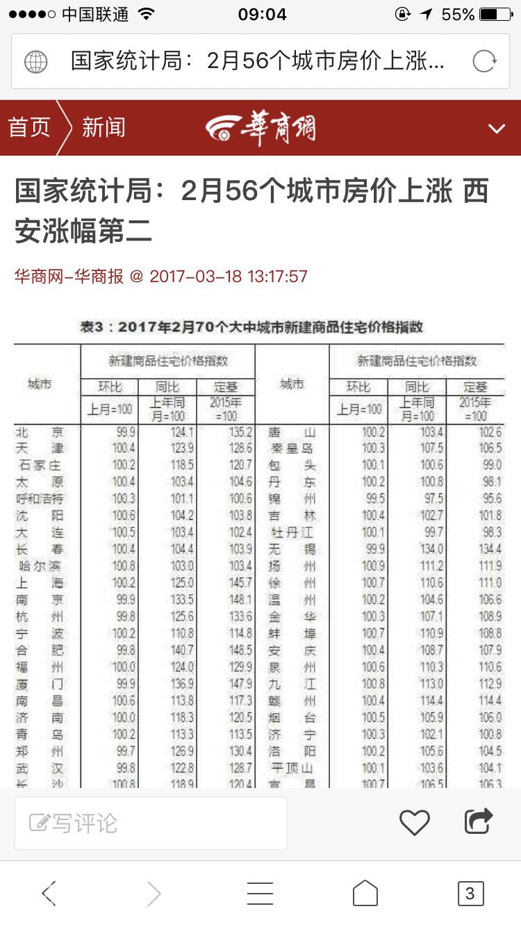 逆天了!西安房价上涨幅度居全国第二-城市发展