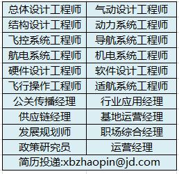 京东无人机西安研发中心已经开始招聘了