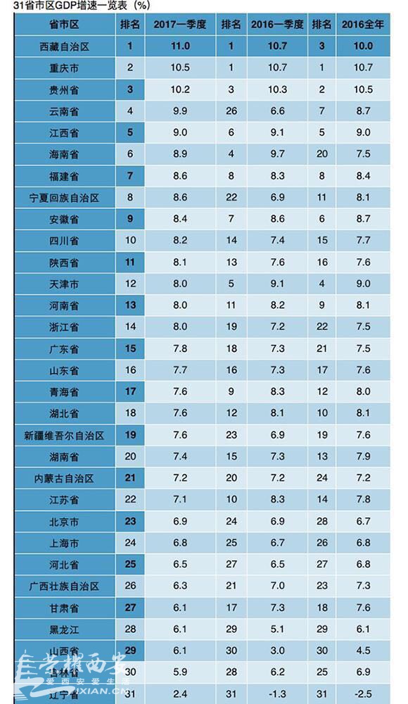 gdp增速_2019陕西省gdp(2)