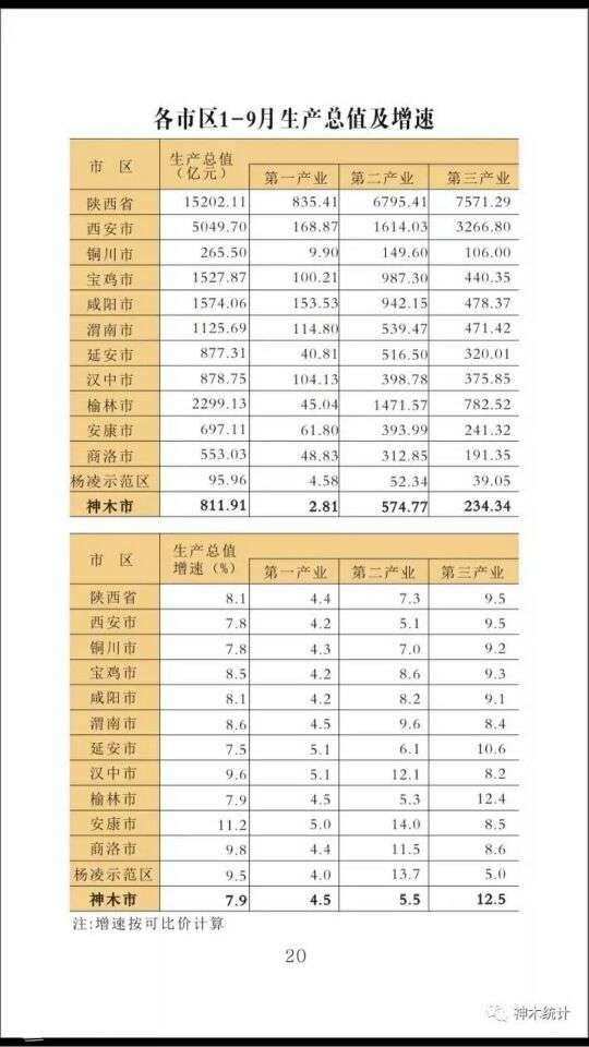 gdp增速_2017陕西各县gdp