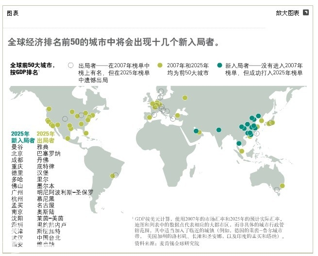 gdp世界排名_2025年世界gdp排名
