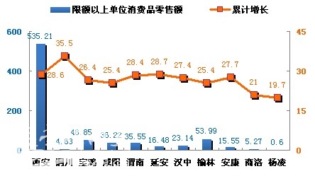 财政收入_一般性财政预算收入(3)