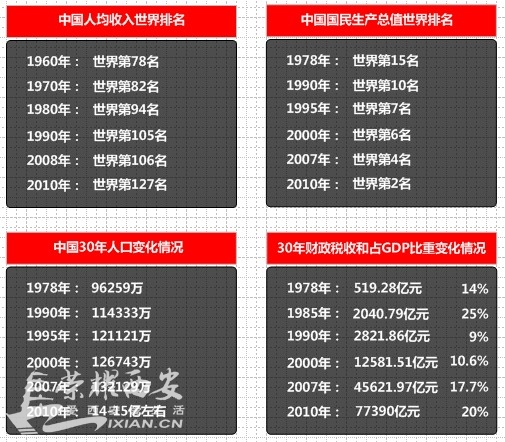 神马GDP,什么PPP!看了这张图你就会明白一切