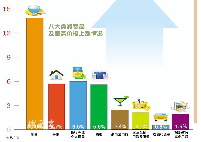 世界各国gdp排名_西安人均gdp(2)