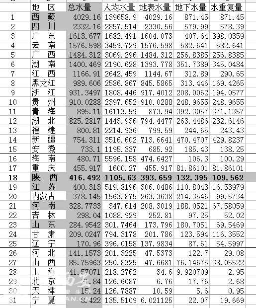 我国人均水资源_我国人均的淡水资源量