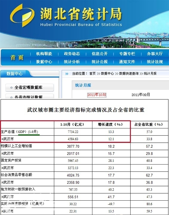 武汉gdp_2018武汉gdp核实