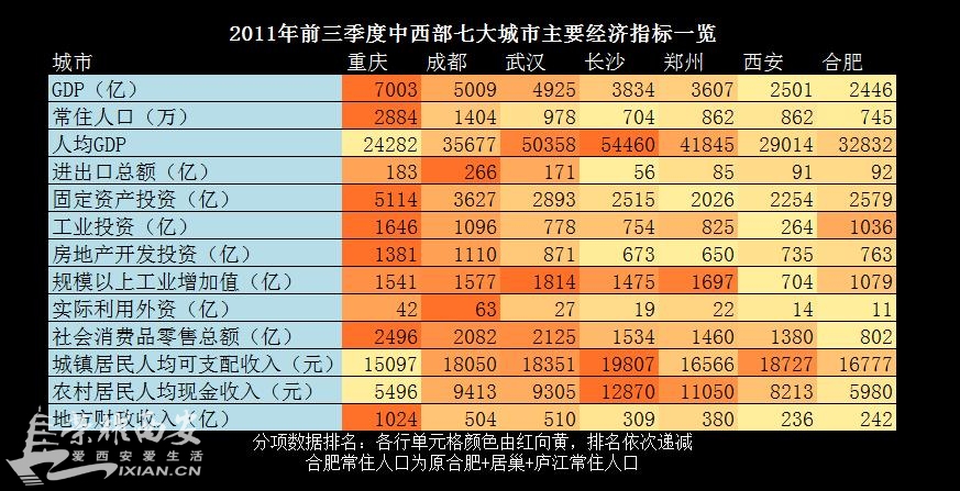华西村人均收入_零售业人均收入