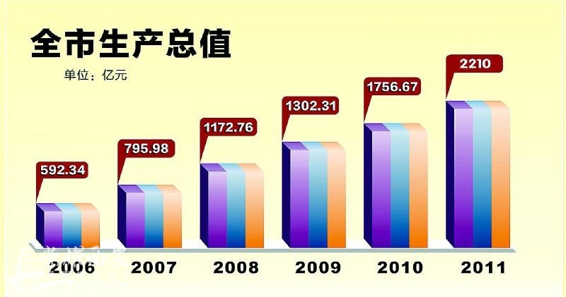 国人均收入水平_农户人均收入水平等级