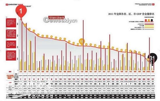 2011年以来的gdp增长_2000年美国gdp_2011年各省市gdp