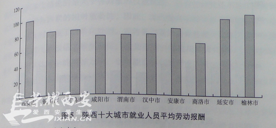 华西村人均收入_延安市人均收入