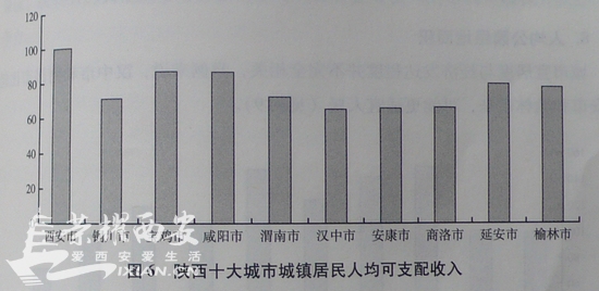 延安大学_延安人均收入(3)