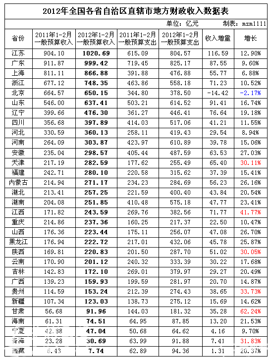 家庭装修预算表_预算收入表(2)