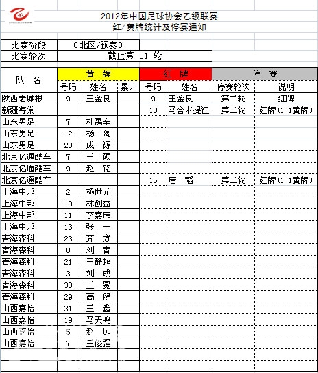2012年中国足球协会乙级联赛球队分区列表-体