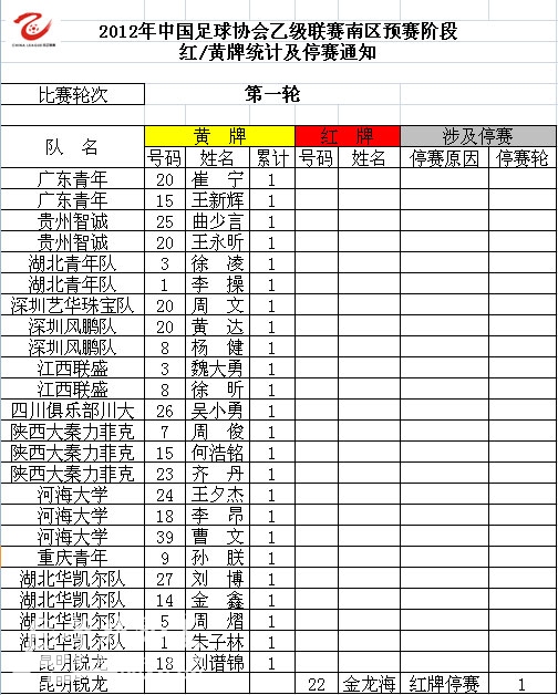 2012年中国足球协会乙级联赛球队分区列表-体