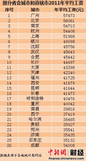 收入证明范本_支出收入表格_西安平均收入