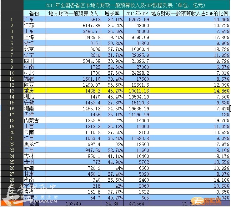 财政收入_城市财政收入