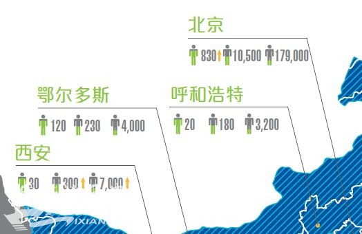 中国各地美食_2012中国各地人口