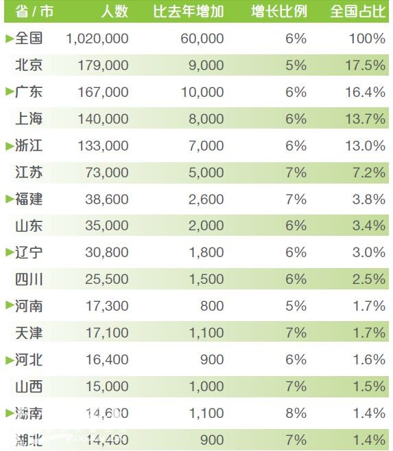 湖南人口增长率_湖南人口(3)
