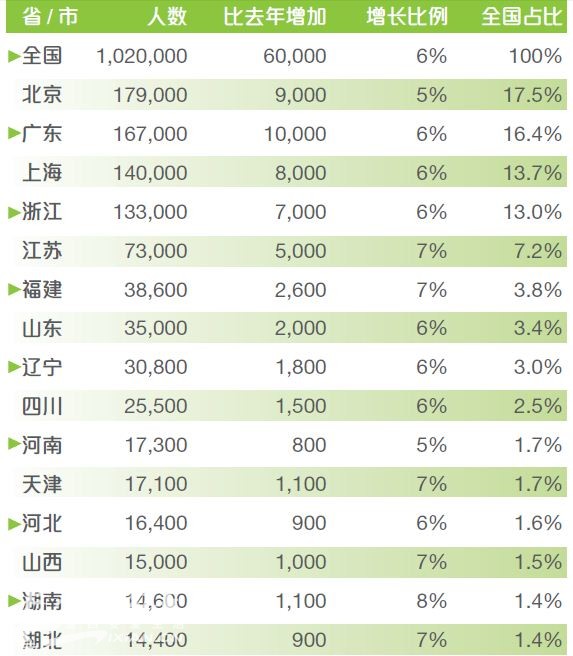 中国人口增长率变化图_湖北省人口增长率