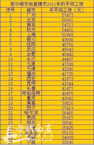 收入证明_西安的平均收入(2)
