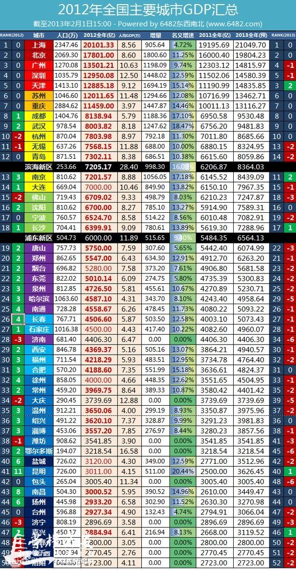 gdp增速_2019年城市gdp预测