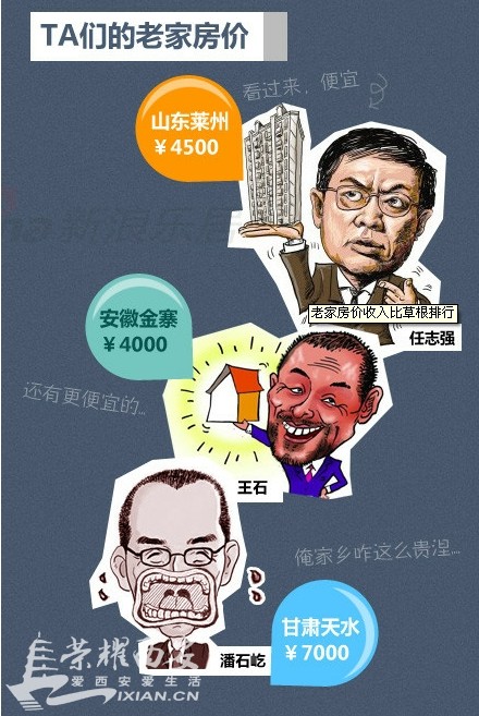 房价收入比草根排行(3)