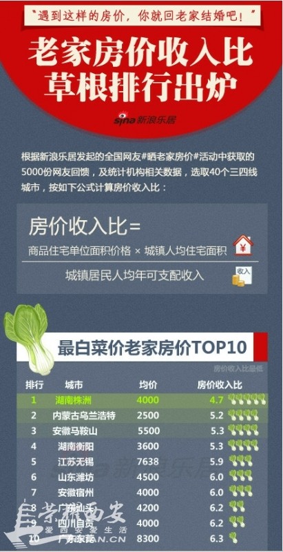 房价下跌比上涨可怕_全国房价收入比草根(3)