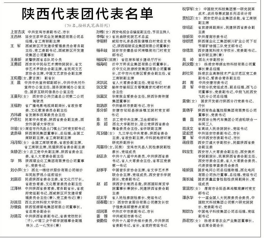 看看陕西的70名全国人大代表名单,有什么新变