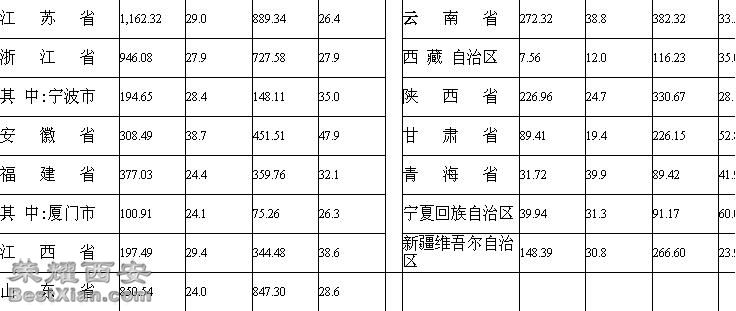 河南财政金融学院_重庆市财政纯收入