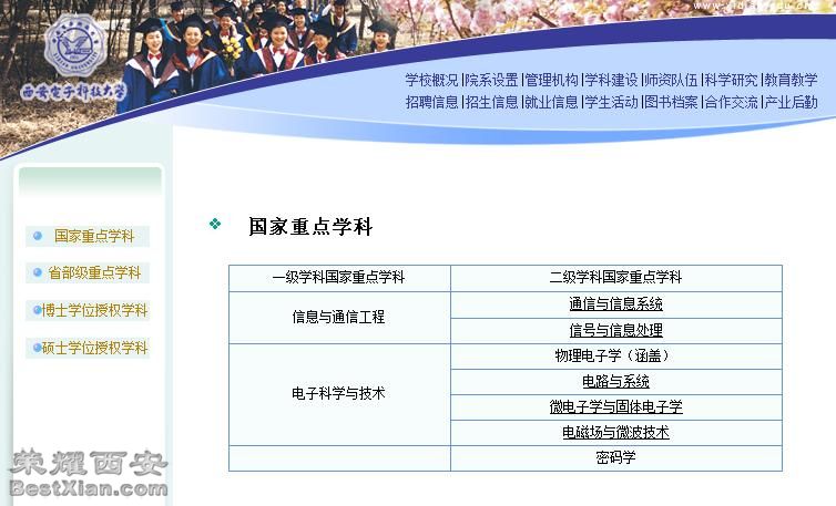 关于西电的国家重点实验室,请教。-城市发展|荣