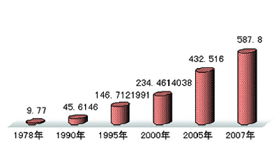 gdp增速_2018咸阳gdp