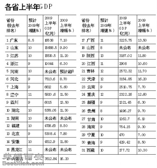 山东省各地市车牌字母_2018辽宁各地市gdp
