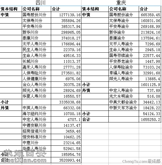 智利红魔鬼各款对比_各城市收入对比
