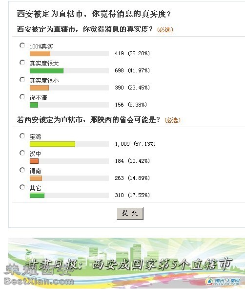 【十议西安直辖】甘肃党报确认西安将成第五直