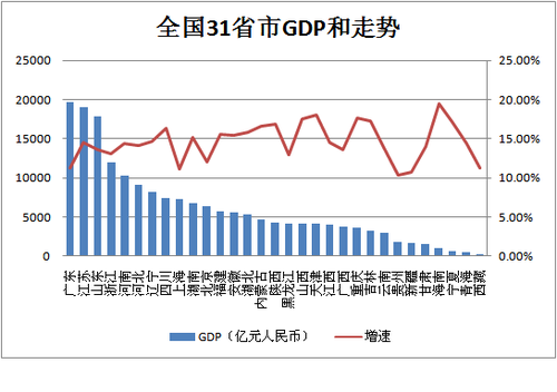 陕西上半年经济_2018上半年陕西gdp