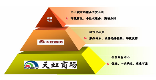 中国收入阶层划分图_白领阶层收入(3)