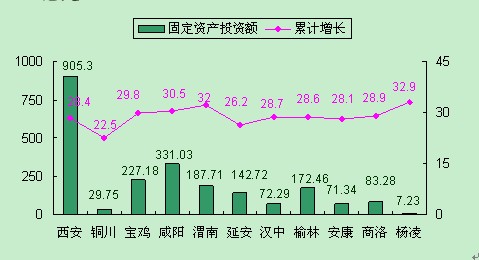 财政收入_2018西安财政收入(3)