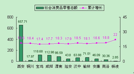 财政收入_2018西安市财政收入(2)
