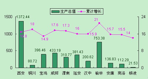 财政收入_中南财政政法大学_延安市财政收入(2)