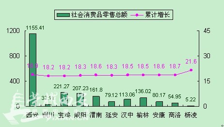 财政收入_2018咸阳市财政收入(3)