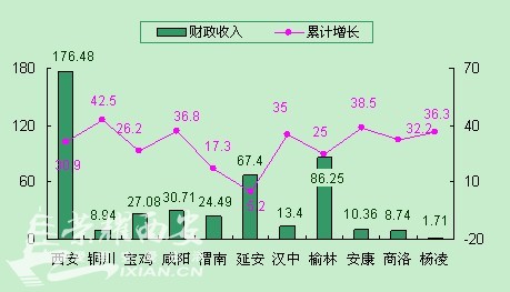 点击图片查看详情 财政收入_延安财政收入(2)