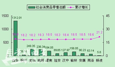 10月份经济指标_10月份我县主要经济指标图表(2)