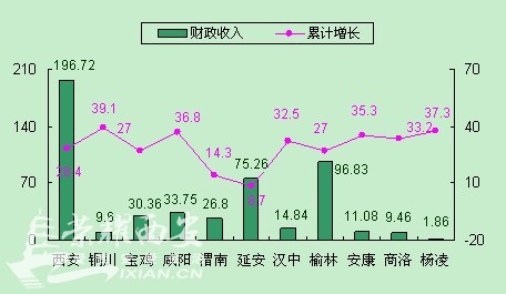 延安大学_延安一般预算收入(2)