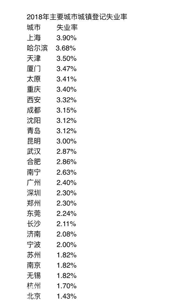 中国城镇人口_中国城镇人口失业率